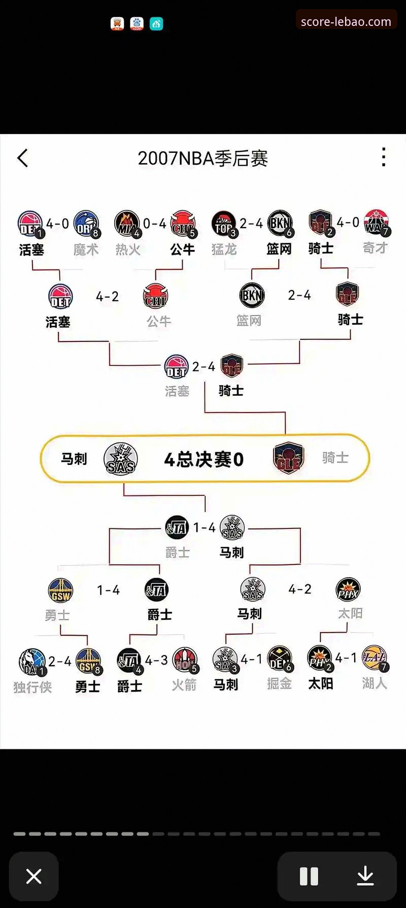 尼克斯队史季后赛得分纪录详解