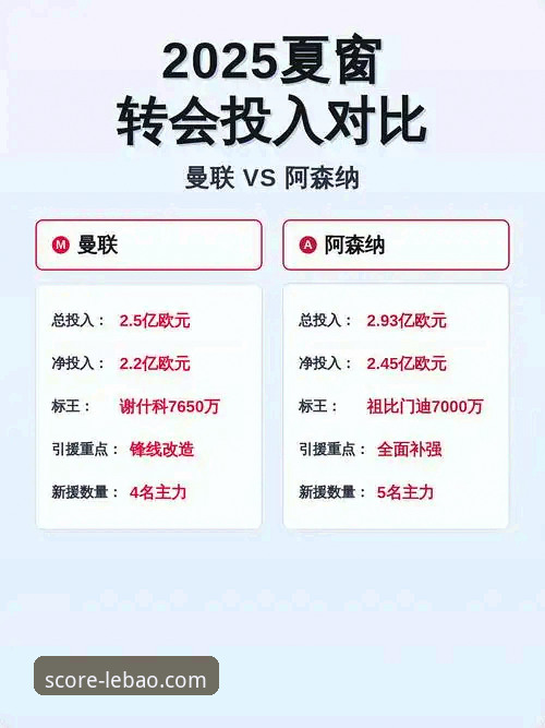 夏季转会窗深度解读指南——乐宝体育平台带你掌握五大联赛最新动态