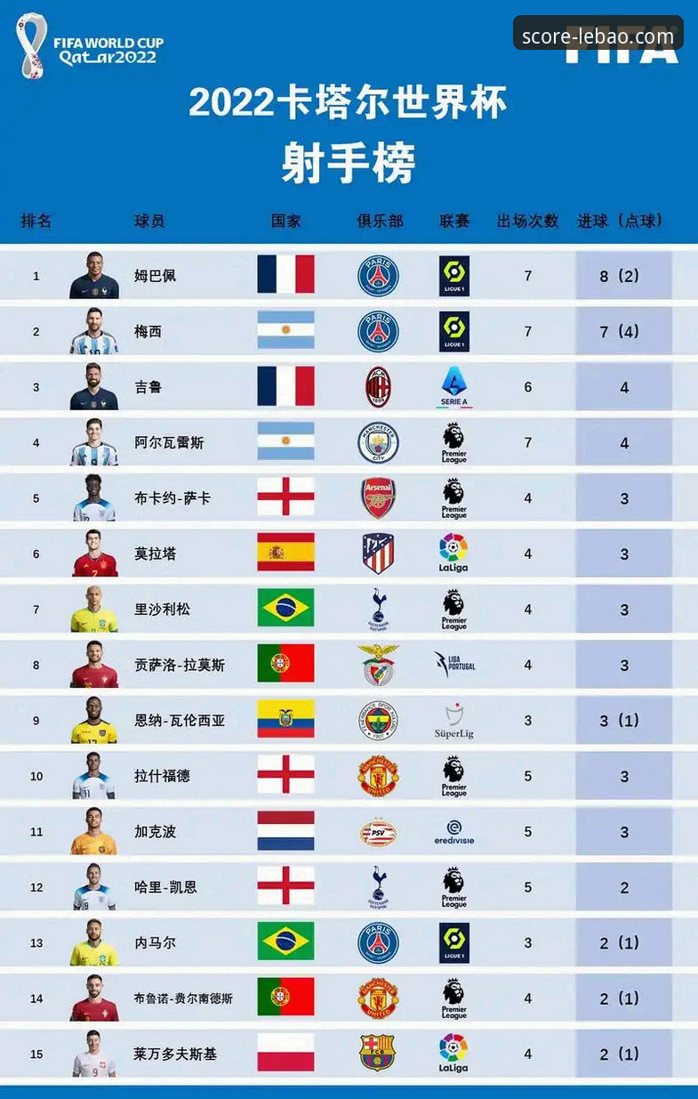 3种视角看世界杯10大球星——从梅西到哈兰德，乐宝体育平台带你捕捉赛场创新时刻