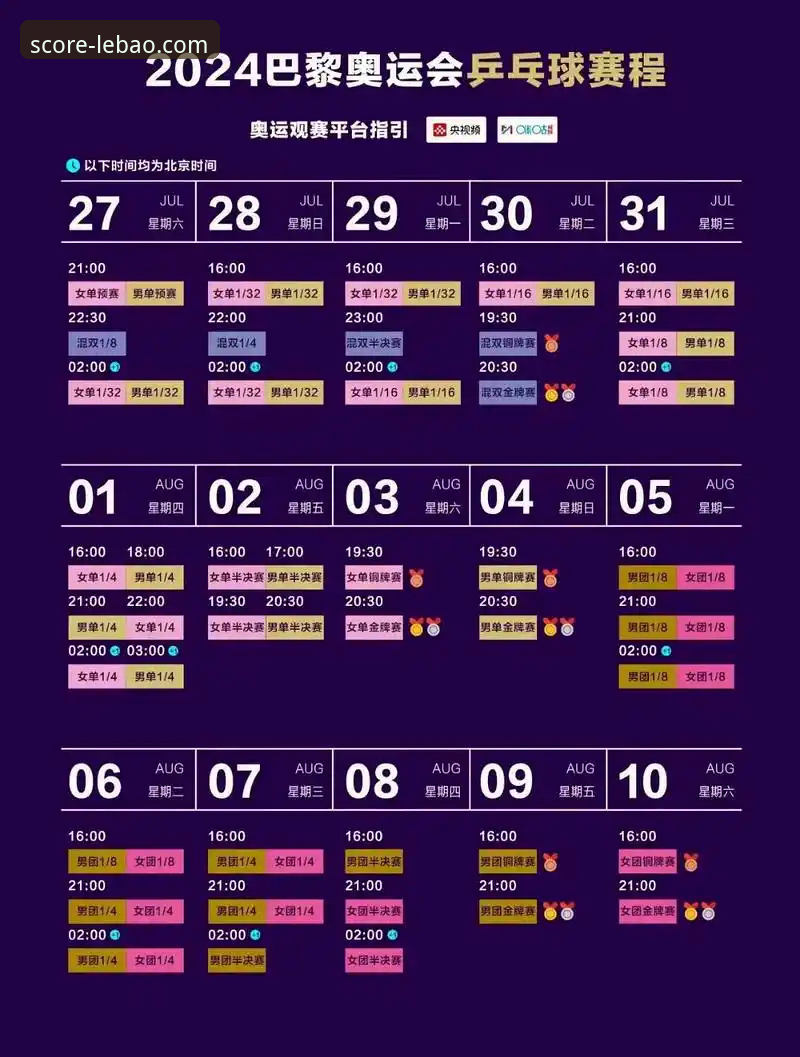 乐宝体育平台观赛指南：从孙颖莎首轮起伏看顶级赛事直播体验